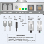 Voip Port Diagram