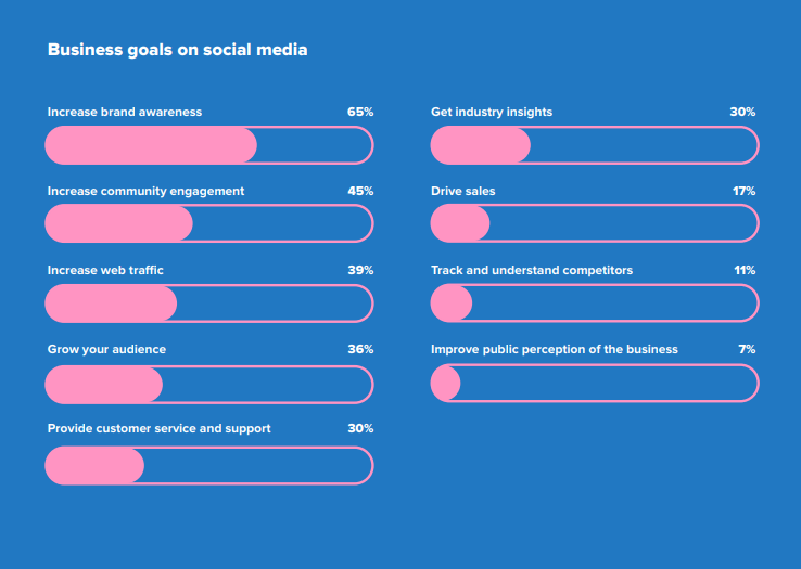 The alt text could look like this: "Modern office desk with a smartphone displaying social media tips for UK retailers, focusing on engagement, ads, and trends."