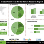 "Visualizing the AI impact on social media in 2031: a smartphone displaying AI-driven tailored content, with digital elements reflecting growth and privacy concerns."