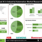 A modern factory floor showcasing robotic arms assembling products, with overlayed data streams symbolizing "AI transforming smart factories 2031" advancements.