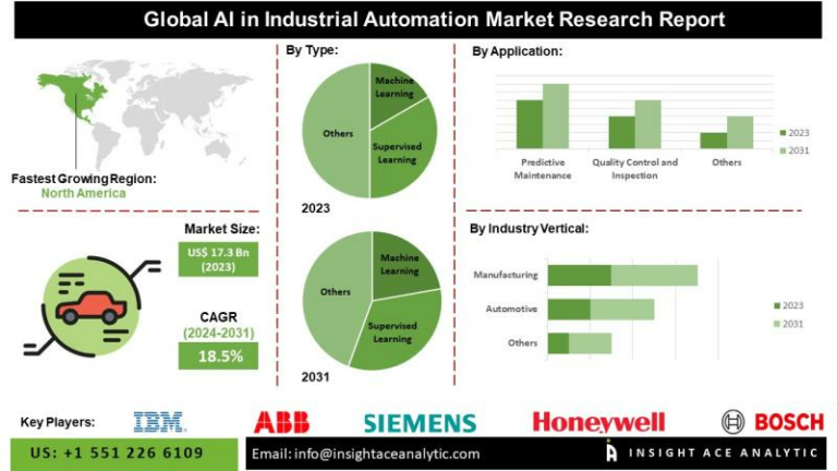 A modern factory floor showcasing robotic arms assembling products, with overlayed data streams symbolizing "AI transforming smart factories 2031" advancements.