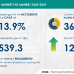 Alt Text: "Smartphone displaying AI-generated social media content alongside digital elements like data streams, symbolizing social media AI content growth by 2029 and its impact on content marketing and cybersecurity."